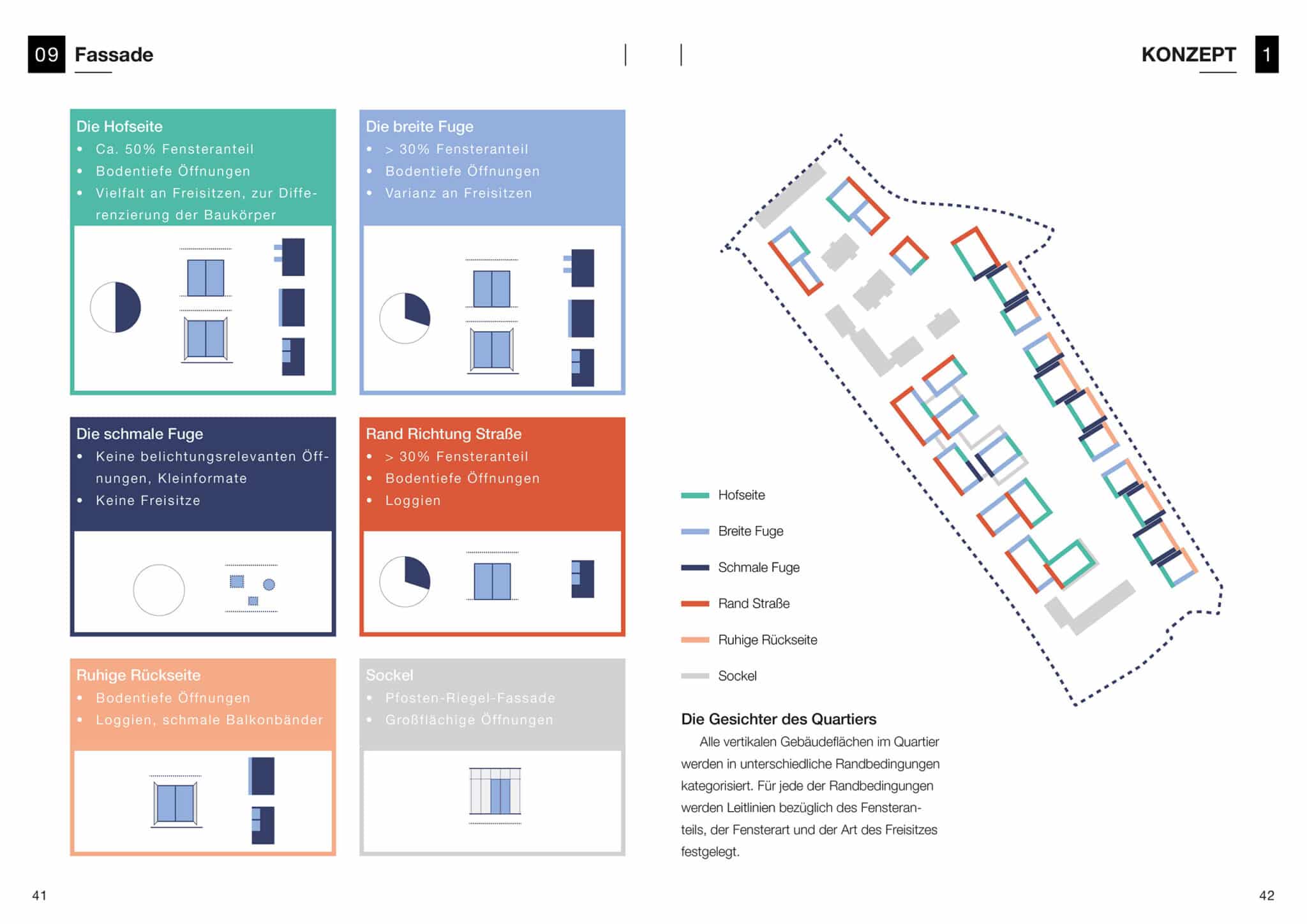 Gestaltungshandbuch für das Tobias-Mayer-Quartier: Setzungen für die Gestaltung der Fassaden als Gesichter der Häuser und des Quartiers (Bild: StudioVlayStreeruwitz)